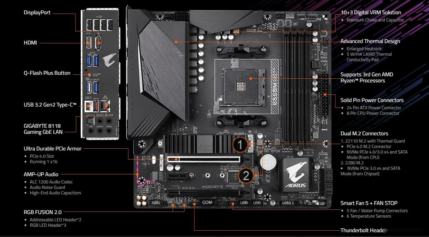 Материнская плата Gigabyte B550M Aorus Pro (rev. 1.0), фото 5