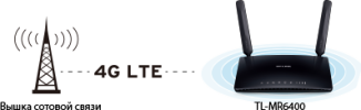 Беспроводной маршрутизатор TP-Link TL-MR6400
