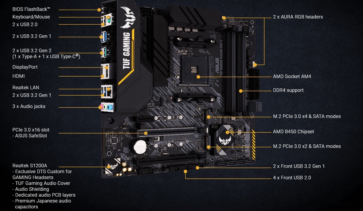 Материнская плата Asus TUF Gaming B450M-Pro II, фото 6