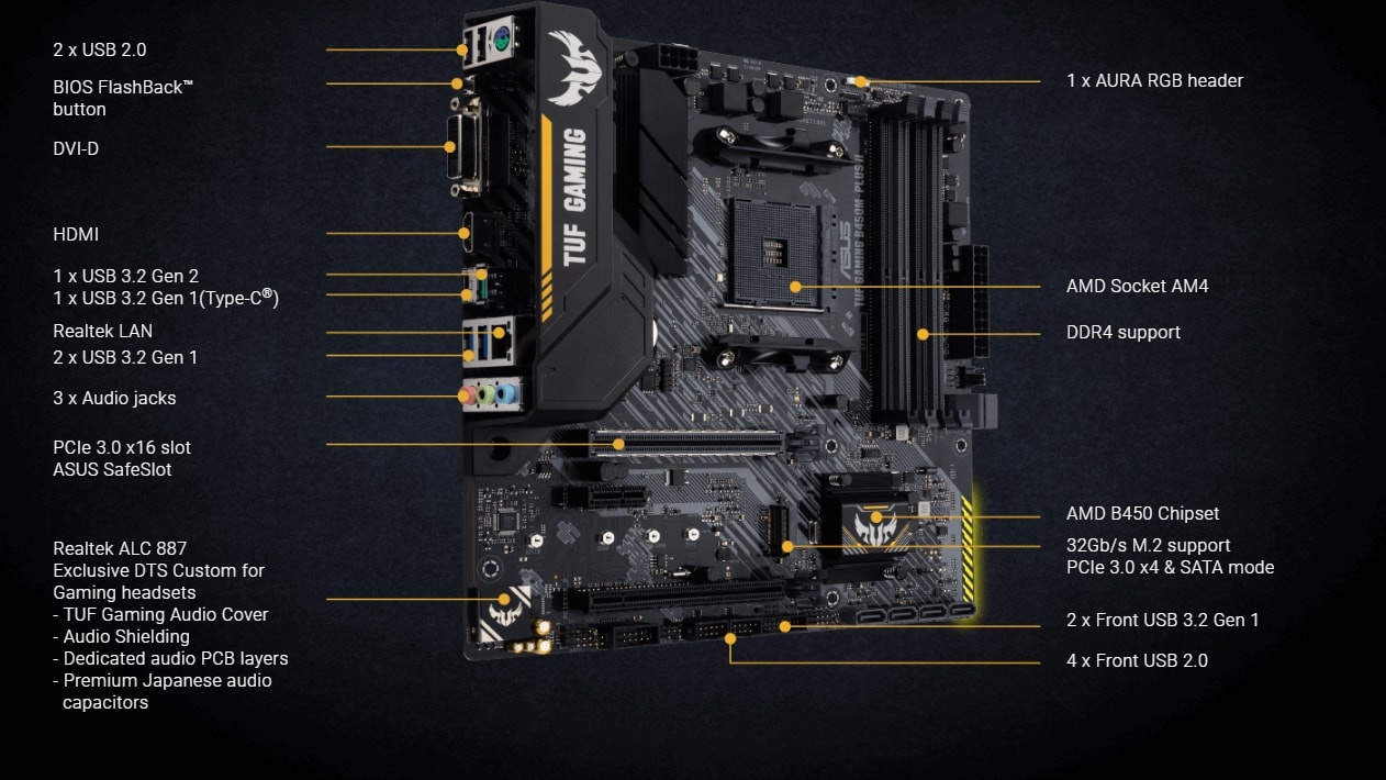 Материнская плата Asus TUF Gaming B450M-Plus II, фото 6