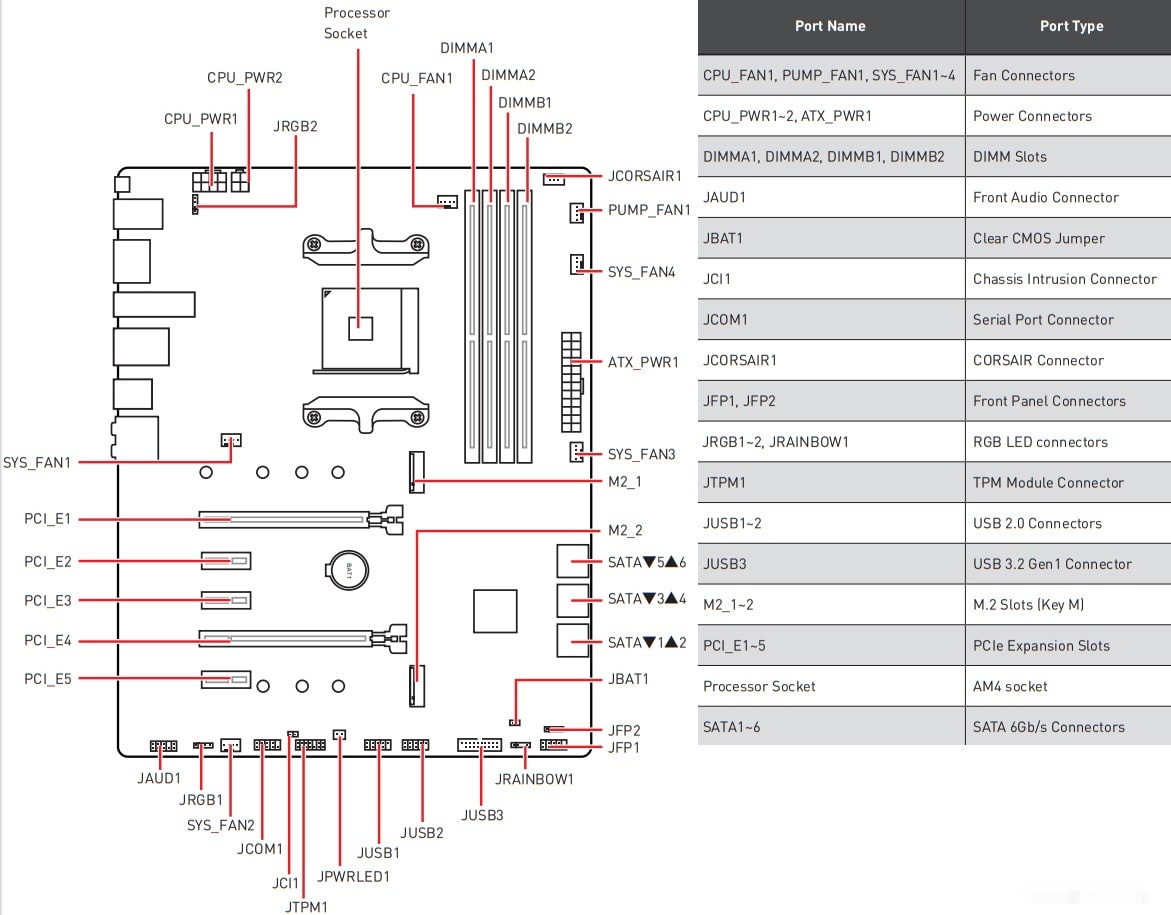Материнская плата MSI B450 Gaming Pro Carbon Max WiFi, фото 5