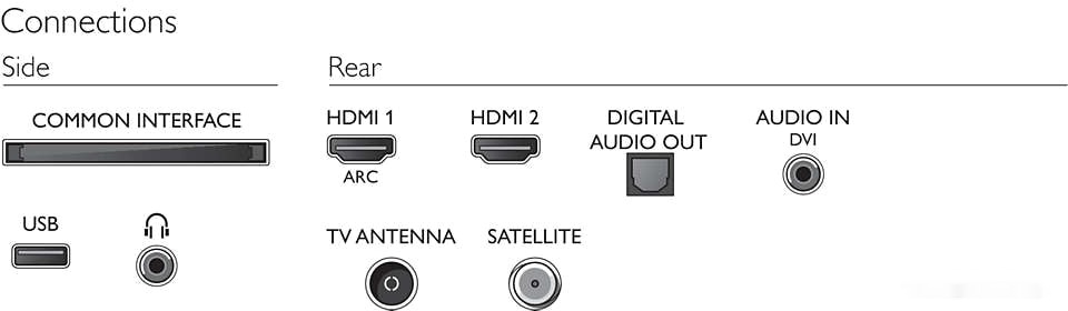 Телевизор Philips 32PHS5034/60, фото 4