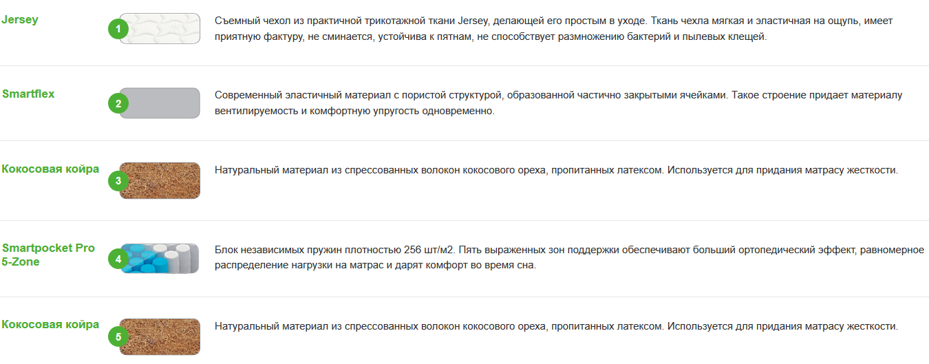 Матрас Vegas Smart Pulse 90x200, фото 2