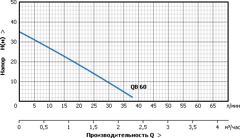 Станция водоснабжения Unipump AUTO QB 60, фото 2