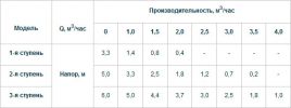 Циркуляционный насос Unipump UPH 20-60