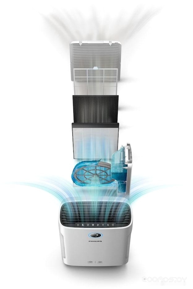 Климатический комплекс Philips AC2729/51, фото 7