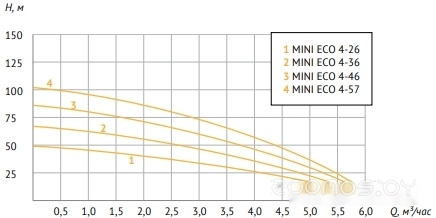Скважинный насос Unipump MINI ECO 4-26, фото 3