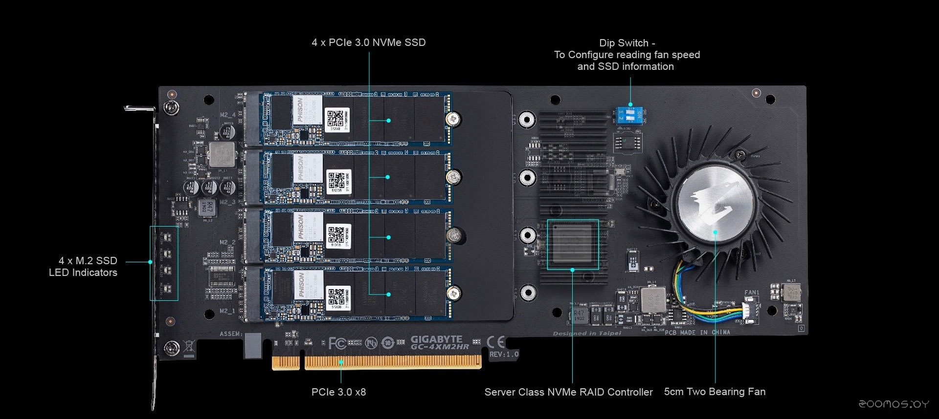 SSD Gigabyte Raid 2TB GP-ASACNE2200TTTDA, фото 7