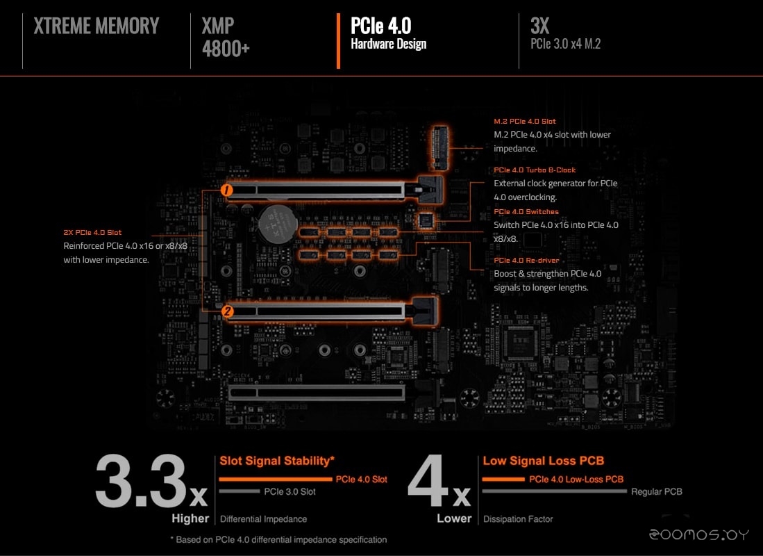 Материнская плата Gigabyte Z490 Aorus Xtreme Waterforce (rev. 1.x), фото 8