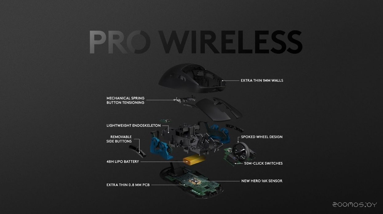 Игровая мышь Logitech G Pro Wireless, фото 5