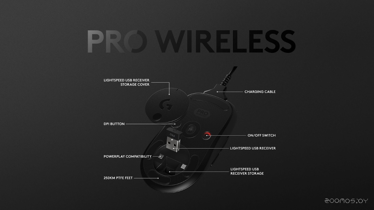 Игровая мышь Logitech G Pro Wireless, фото 6