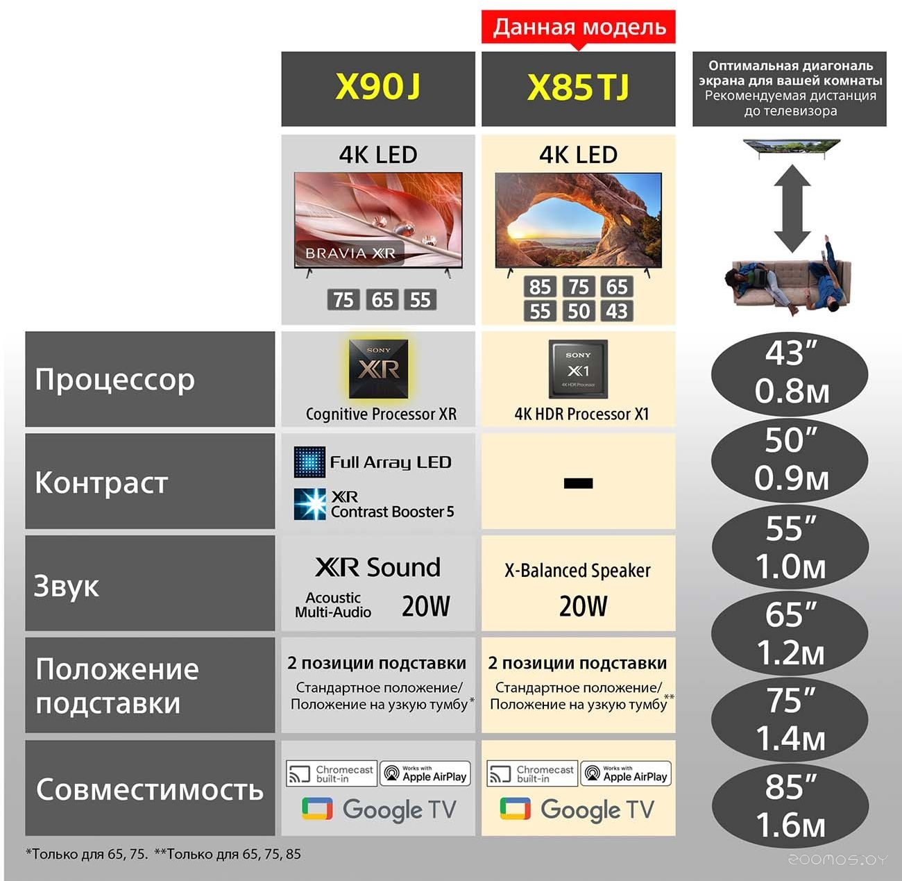 Телевизор Sony KD-43X85TJ, фото 9