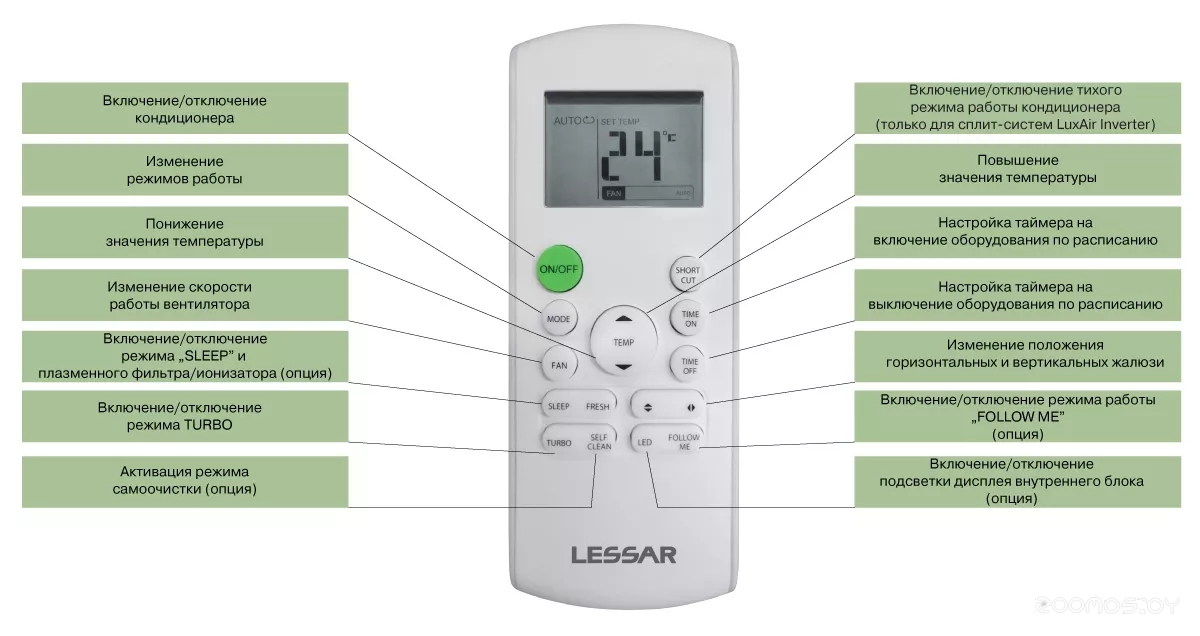  Lessar LS-HE18KSE2/LU-HE18KSE2, фото 2