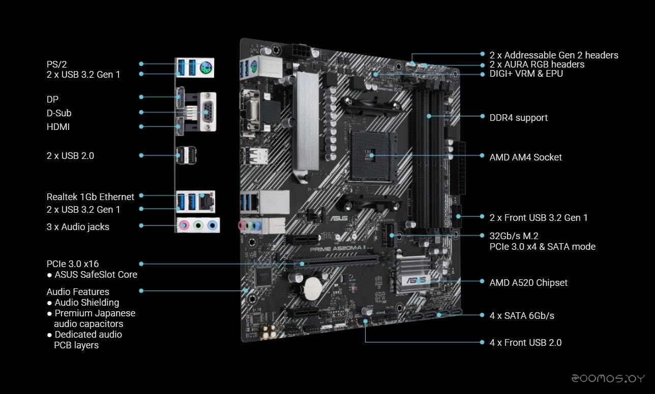 Материнская плата Asus Prime A520M-A II, фото 10