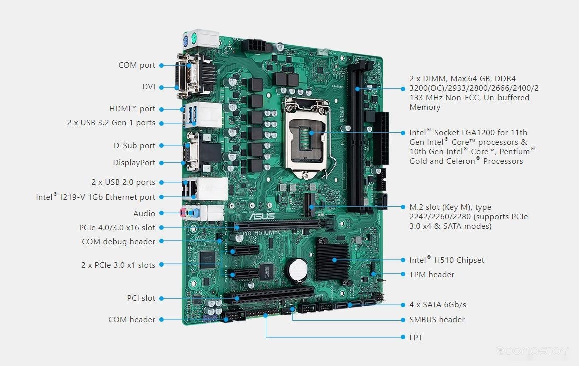 Материнская плата Asus Pro H510M-C/CSM, фото 11