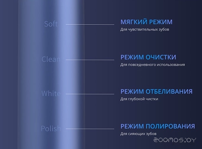 Электрическая зубная щетка Realme M1 Sonic Electric Toothbrush RMH2012 (синий), фото 8