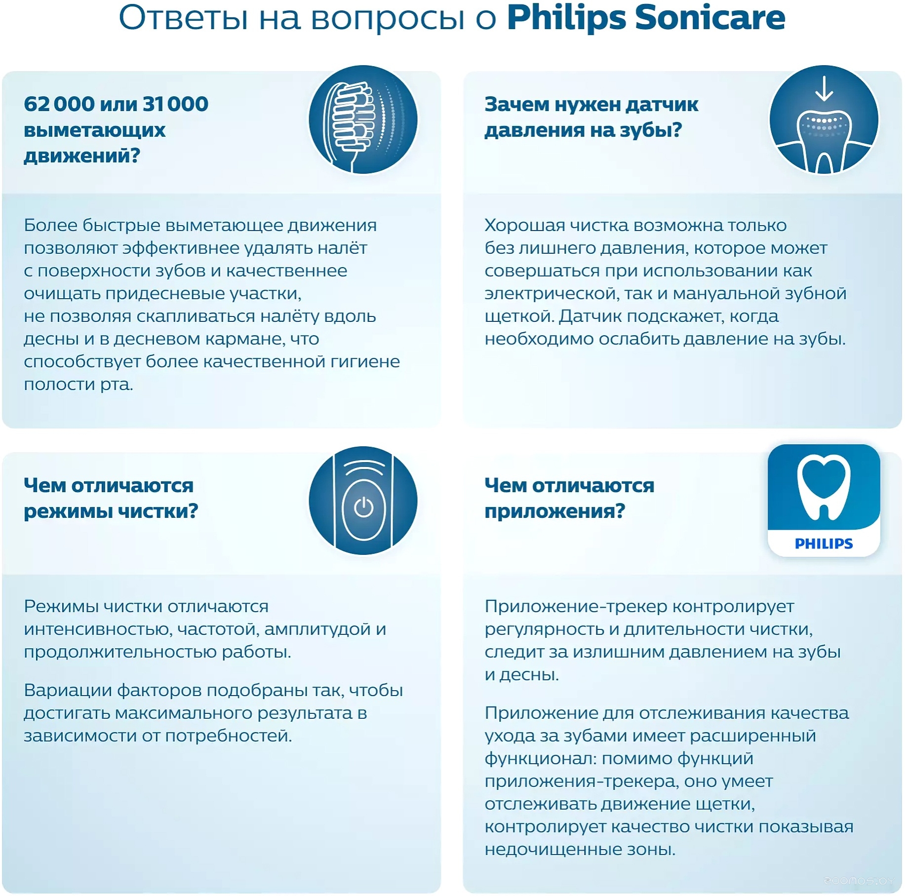 Электрическая зубная щетка Philips 3100 series HX3673/11, фото 4