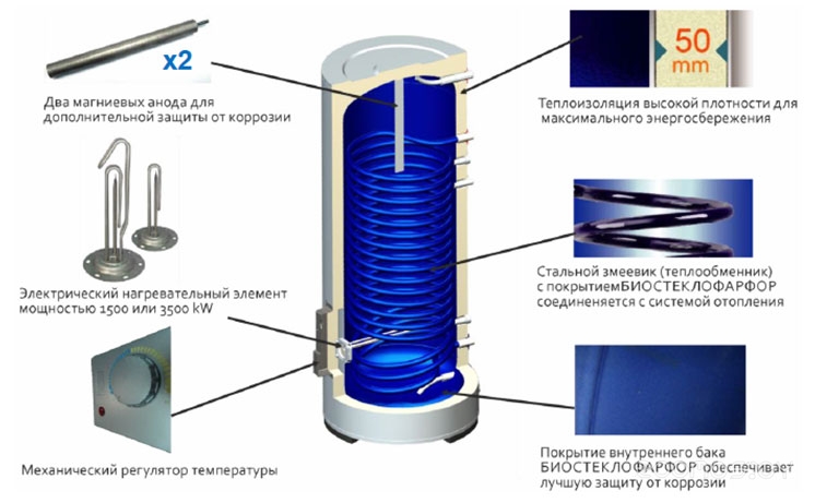Водонагреватель накопительный Thermex Combi ER 150V, фото 2
