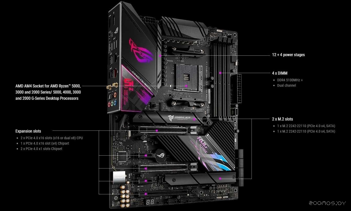 Материнская плата Asus ROG Strix X570-E Gaming WIFI II, фото 8