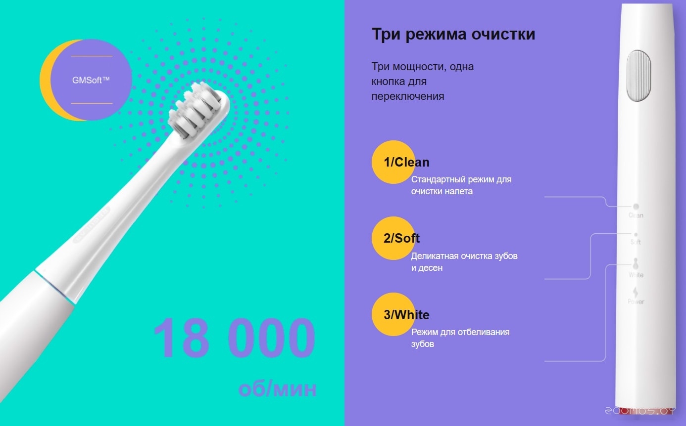 Электрическая зубная щетка Dr.Bei YMYM GY1 (красный), фото 3