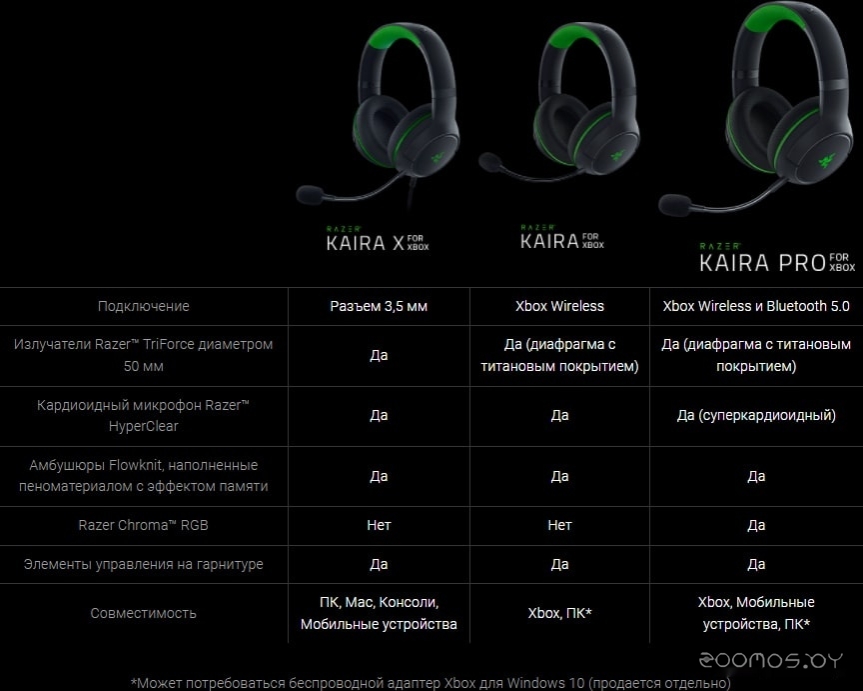Наушники RAZER Kaira X for Xbox (белый), фото 3