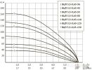 Скважинный насос Unipump БЦП 3.5-0.63-80 (45м)