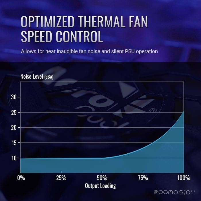 Блок питания Aerocool Aero Bronze 650M, фото 11