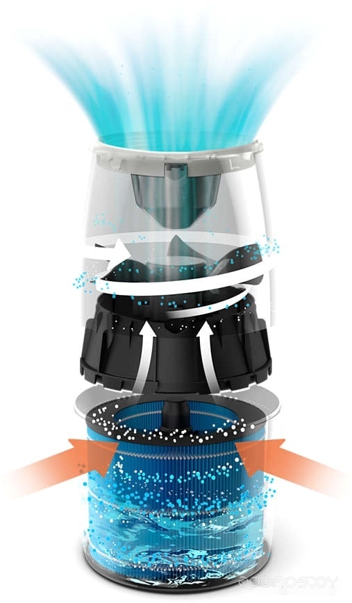 Увлажнитель воздуха Philips HU2716/10, фото 7