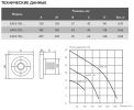 Осевой вентилятор Electrolux Slim EAFS-150T (таймер)