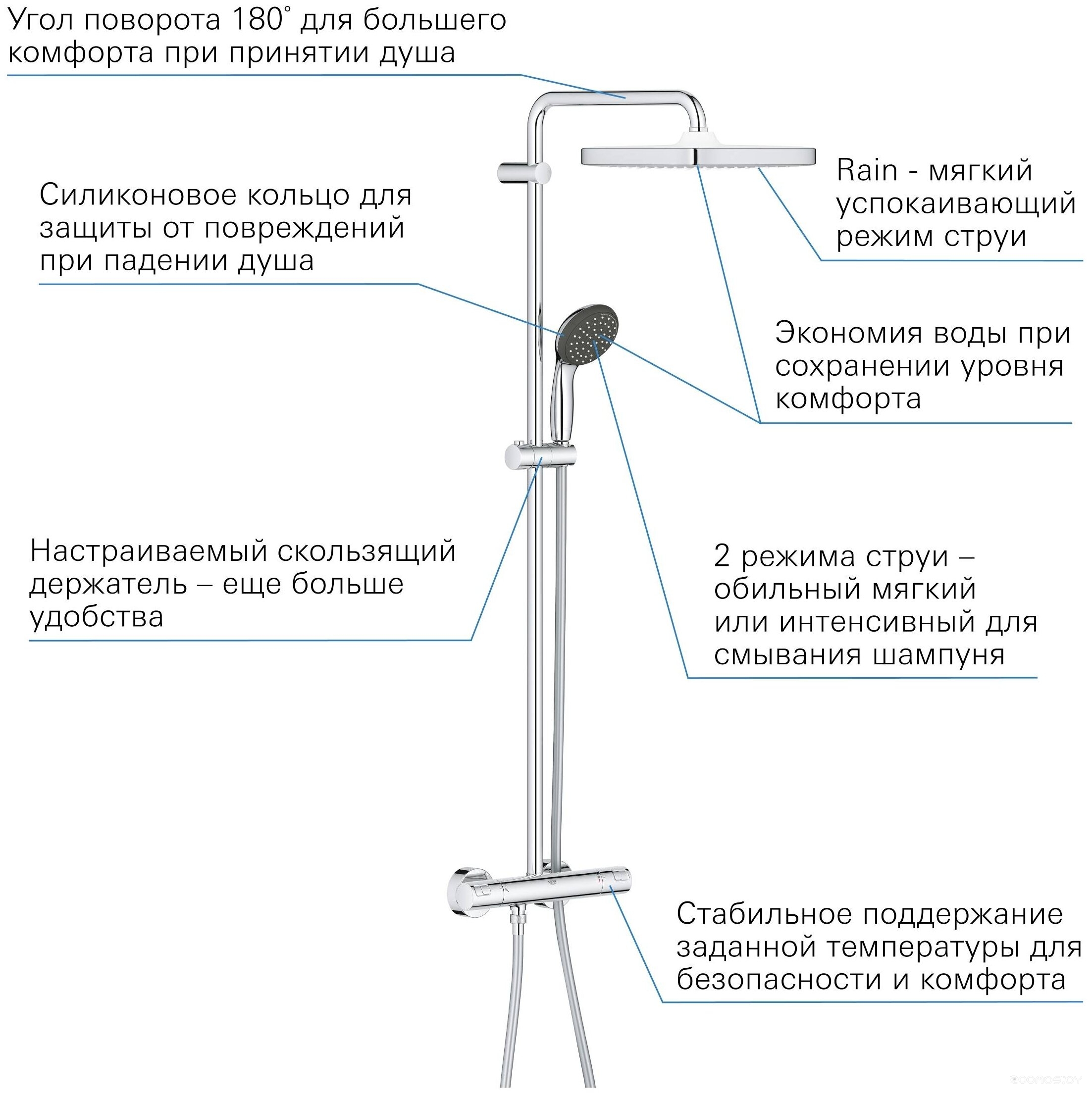 Душевая система Grohe QuickFix Vitalio Start 250 CUBE 26697000, фото 9