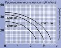 Насосная станция Jemix ATJET-80