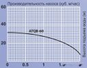 Насосная станция Jemix ATQB-60