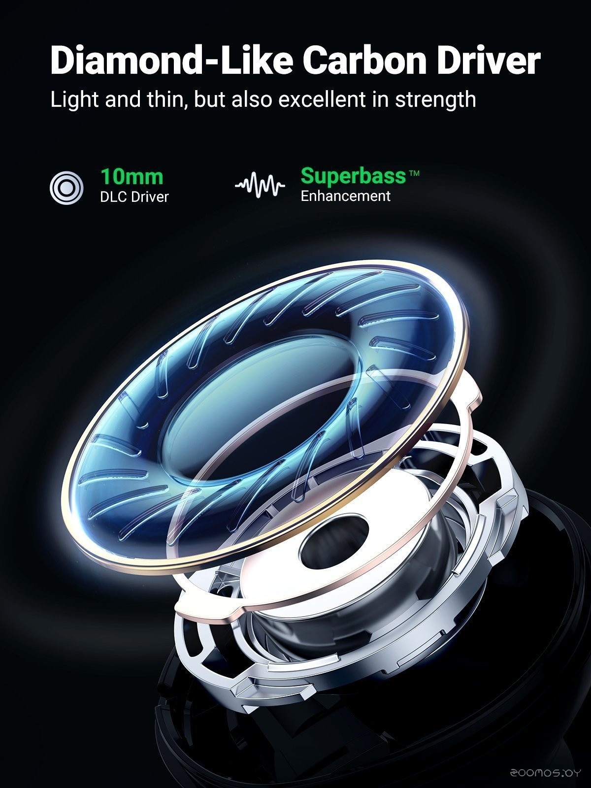 Наушники Ugreen HiTune X6 ANC, фото 3