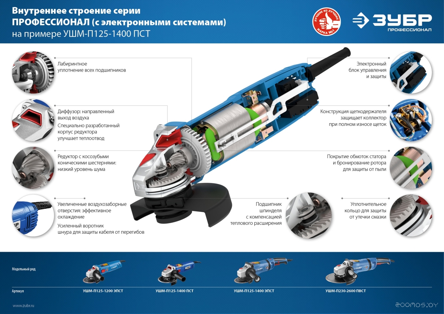 Угловая шлифмашина ЗУБР УШМ-П125-1400 ЭПСТ, фото 7