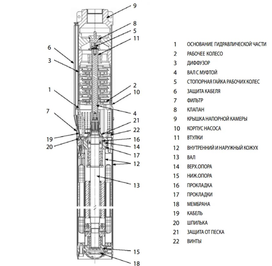 Скважинный насос Maxpump ST4, фото 2