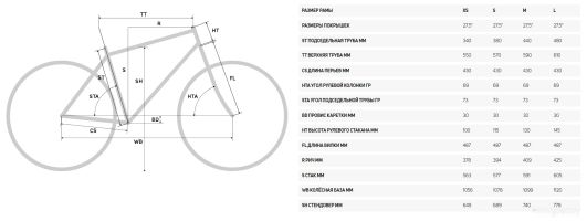 Велосипед Merida Big.Seven Limited 2.0 27.5 L 2022 (фиолетовый/черный)
