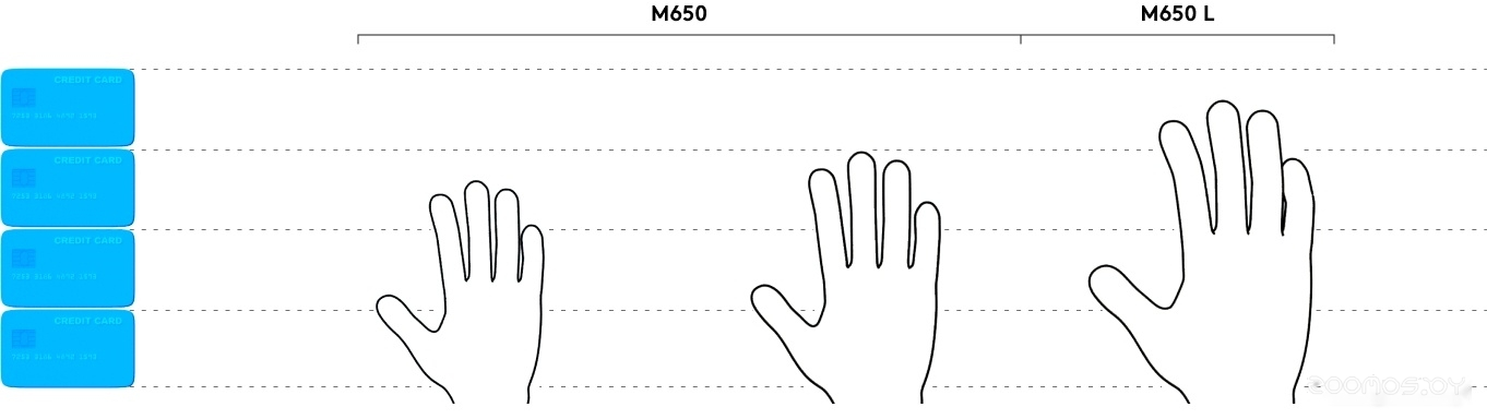 Мышь Logitech Signature M650 M (графит), фото 7