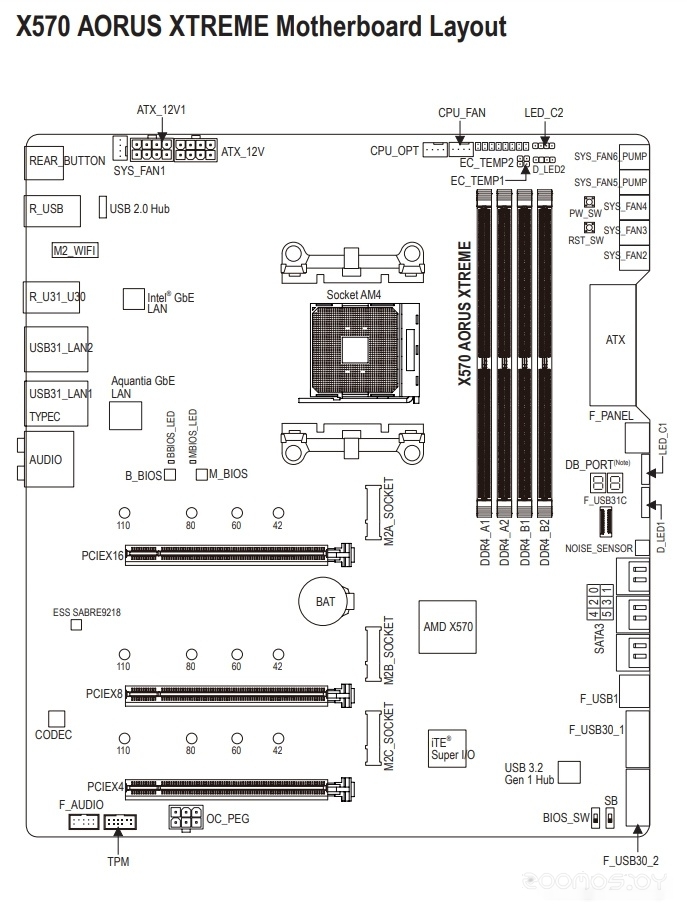Материнская плата Gigabyte X570 Aorus Xtreme, фото 7
