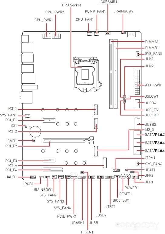 Материнская плата MSI MEG Z590 Unify-X, фото 6