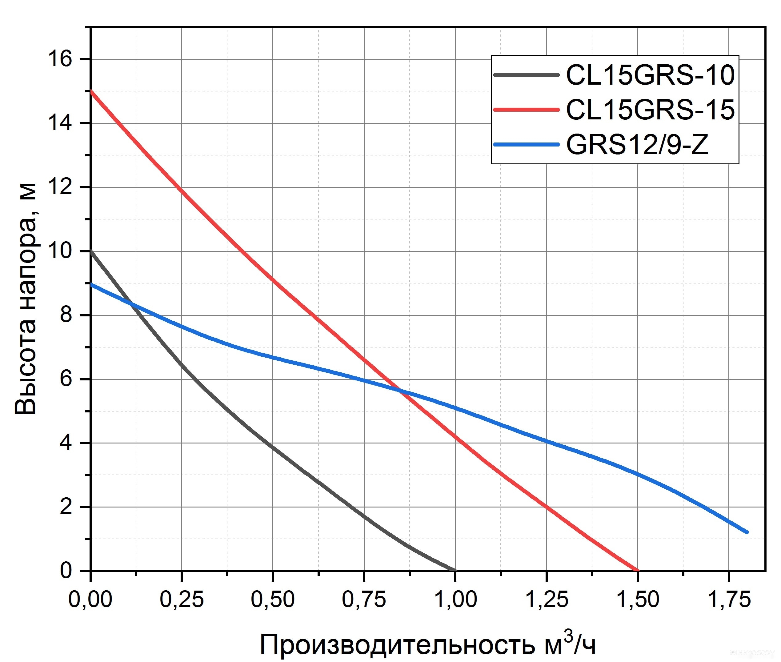 Установка повышения давления Pumpman GRS12/9-Z, фото 3