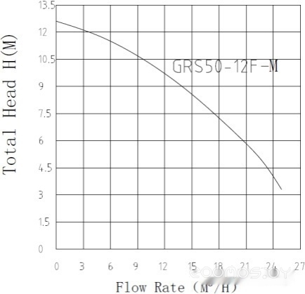Циркуляционный насос Pumpman GRS50/12F, фото 2