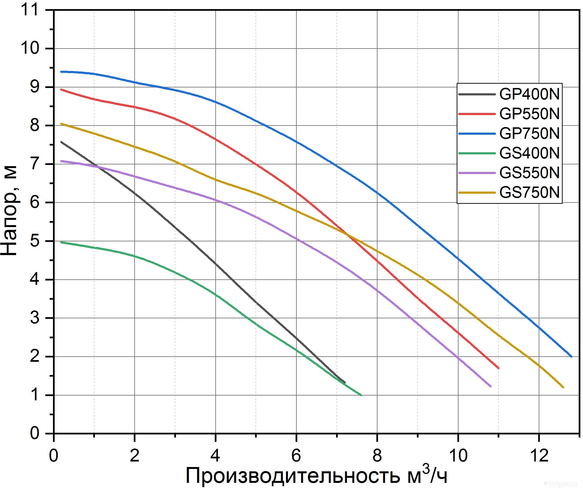 Дренажный насос Pumpman GP750N, фото 2