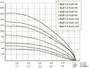 Скважинный насос Unipump БЦП 3.5-0.63-125 (1м)