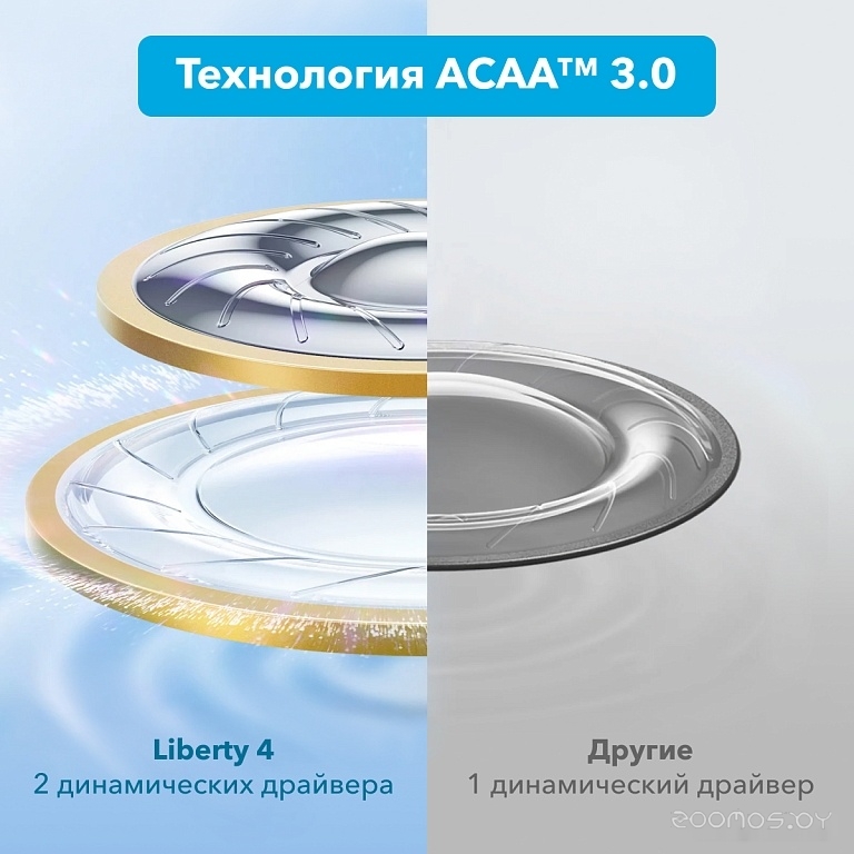 Наушники Anker SoundCore Liberty 4 (черный), фото 9