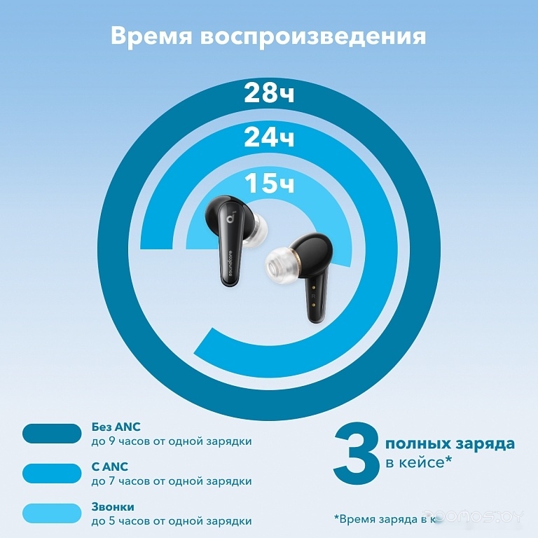 Наушники Anker SoundCore Liberty 4 (черный), фото 15