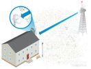 Радиомост Ubiquiti PowerBeam 5ac-620