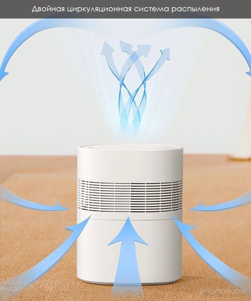 Увлажнитель воздуха Xiaomi Mijia Pure Smart Humidifier CJSJSQ01DY (китайская версия), фото 3