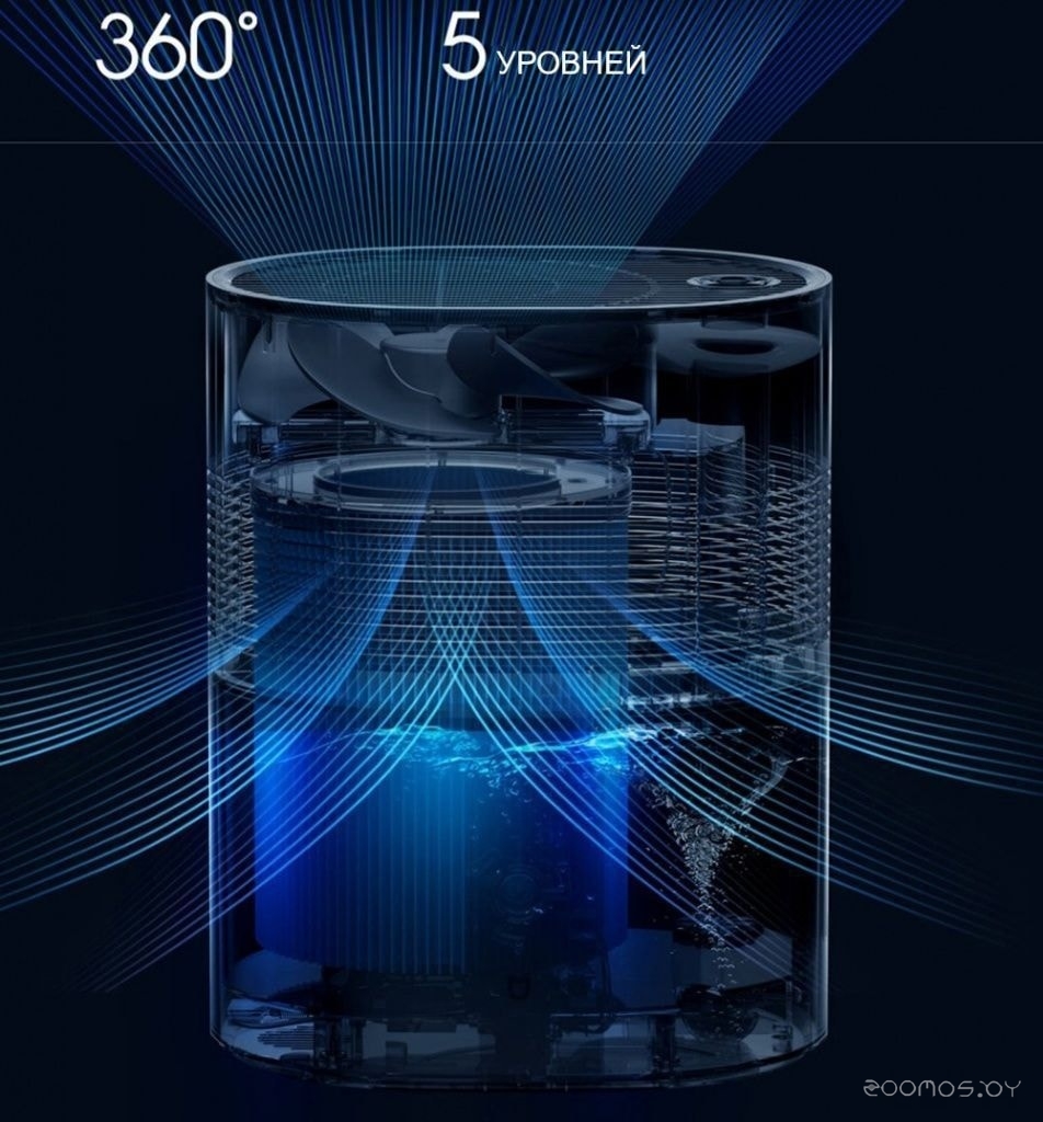 Увлажнитель воздуха Xiaomi Mijia Pure Smart Humidifier CJSJSQ01DY (китайская версия), фото 7