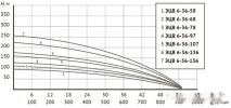 Скважинный насос Unipump ЭЦВ 6-36-156