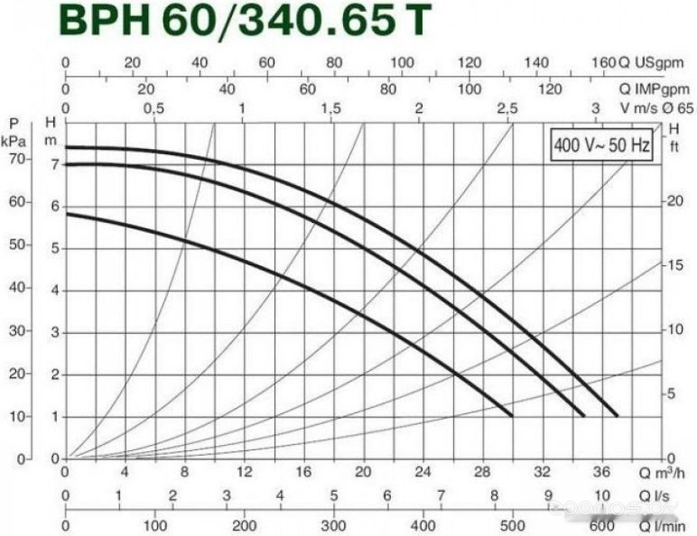 Циркуляционный насос DAB BPH 60/340.65 T, фото 3